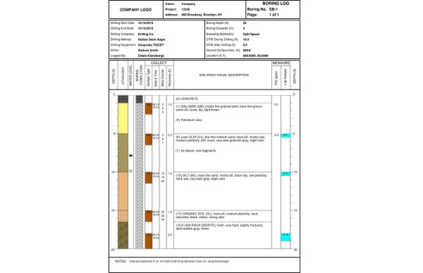 we-create-boring-log-templates-in-gint-and-logplot-formats